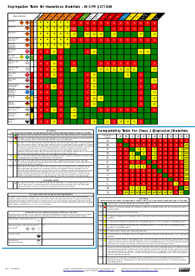 Preview of the segregation chart PDF